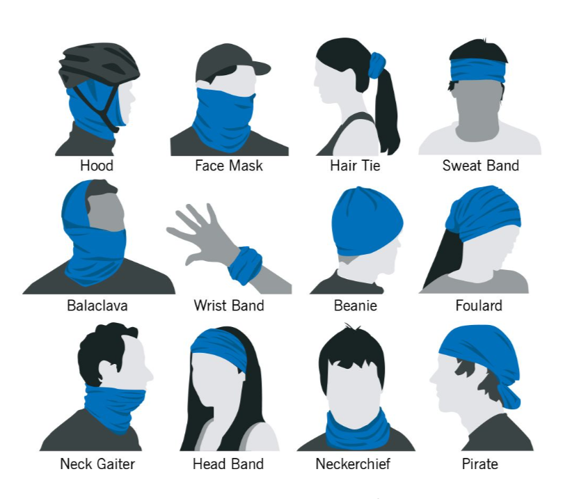 Nákrčník použití